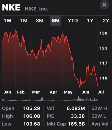 cijfers nike|Nike financial reporting.